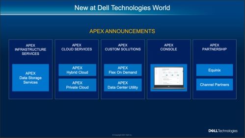 戴尔科技APEX即服务新模式,重新定义数字化转型新路径